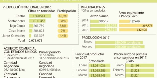 A que equivale 121 libras en kilos