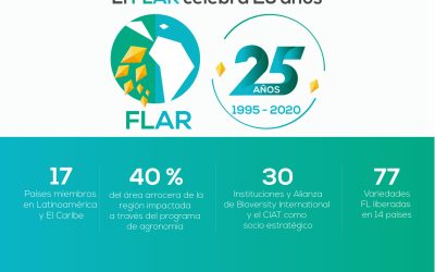 25 años del FLAR