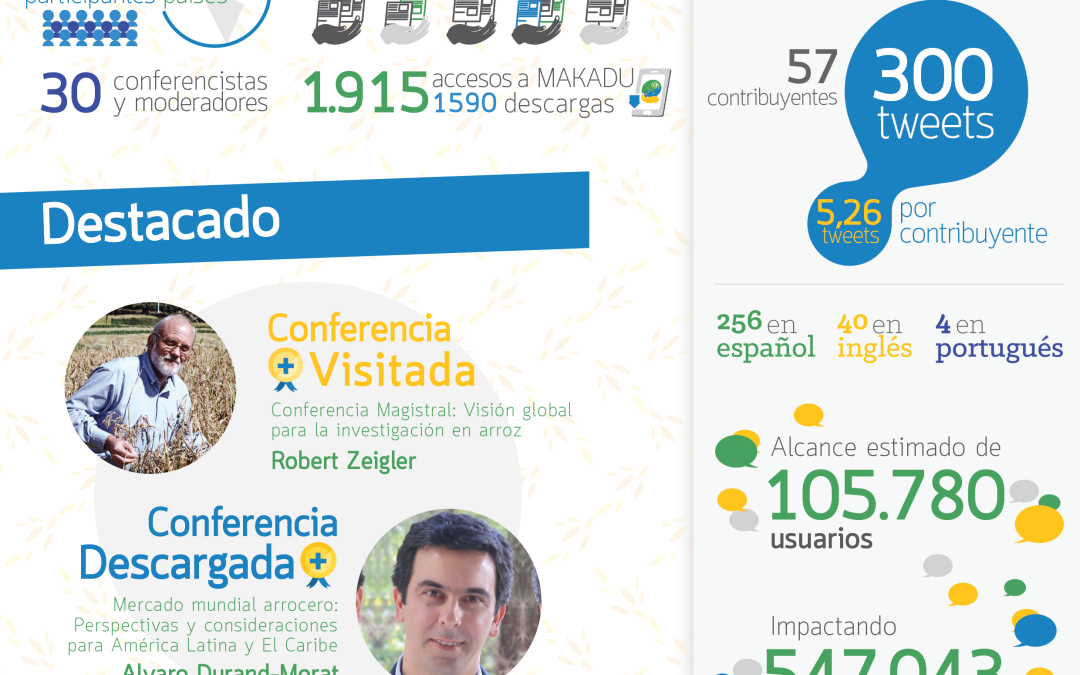 La XII Conferencia Internacional de Arroz en números