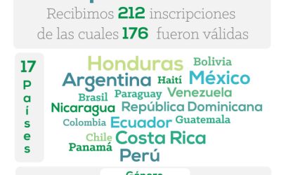 Así va el proceso de selección al II Curso Internacional